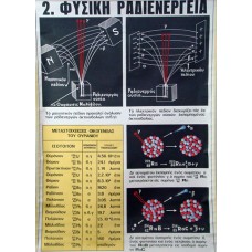 Η Φυσική Ραδιενέργεια